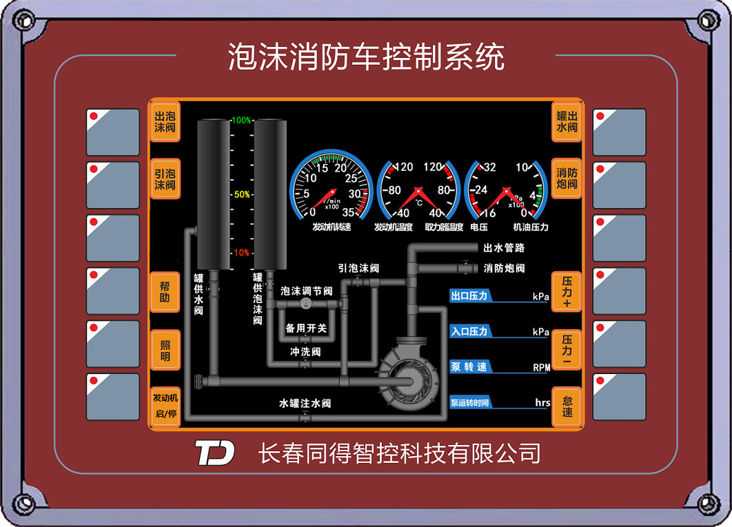 应急保障车辆职责市人平易近关于印发市突发事务分体当急预案(2021年修订)的通知